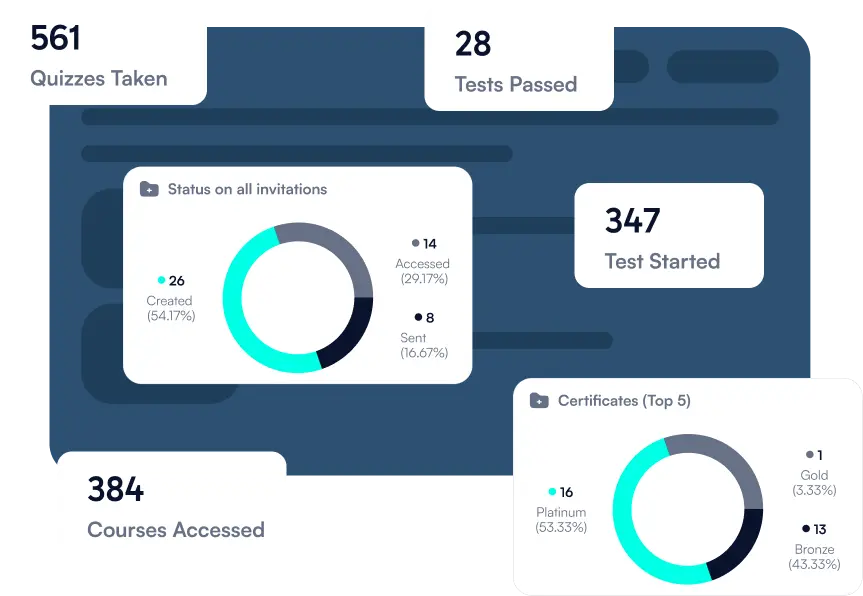 uQualio reporting and dashboards